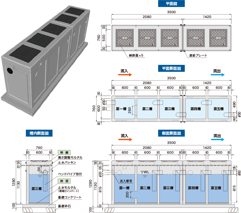 防災製品 Ac油水分離槽 製品 工法 株式会社 赤羽コンクリート