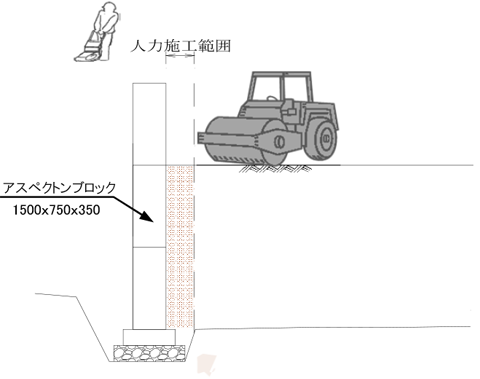 大型積みブロック図面