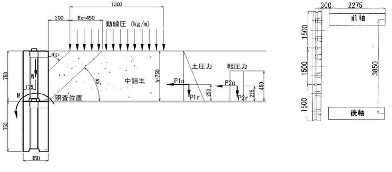 壁際締固め作業時におけるアスペクトンブロックの安定性検討　図