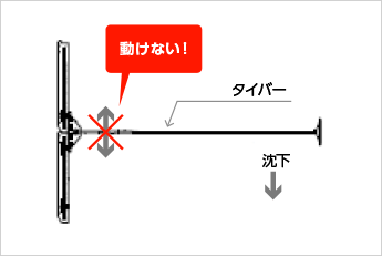 多数アンカー　タイバー連結部図