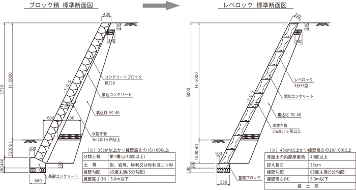 間 知 ブロック 擁 壁