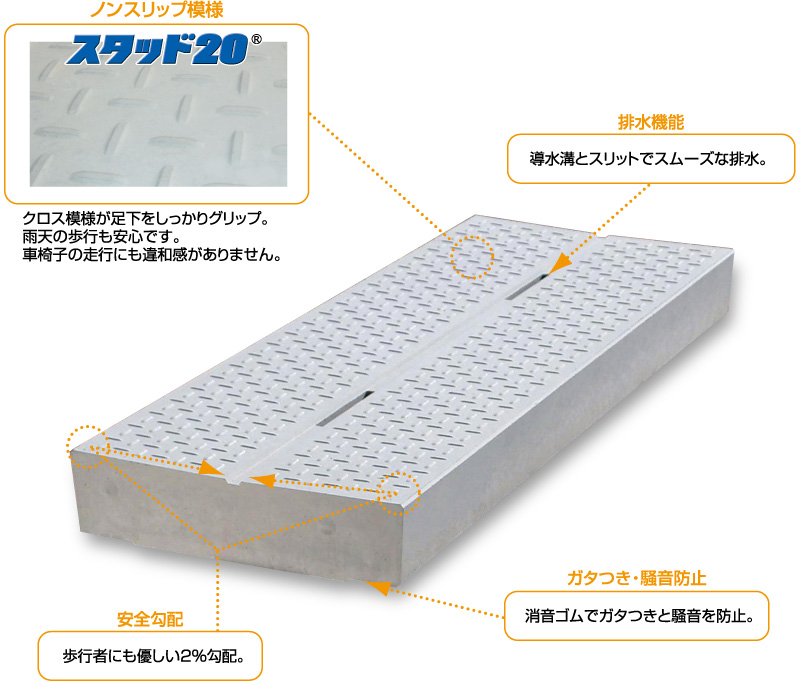 道路用製品：エコノリッド®｜製品・工法｜株式会社 赤羽コンクリート