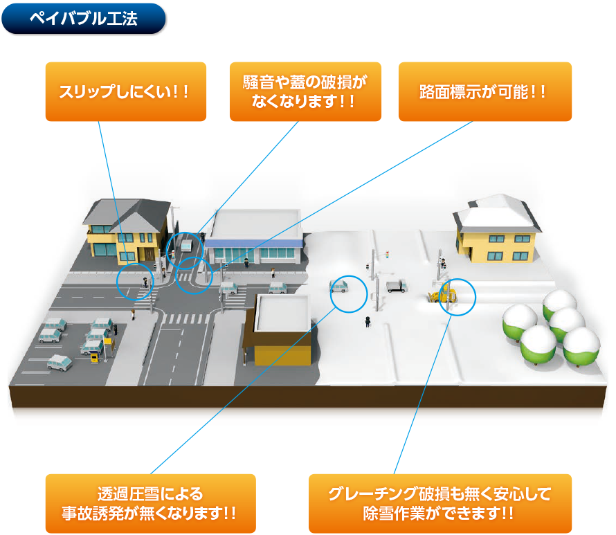 ペイバブル工法