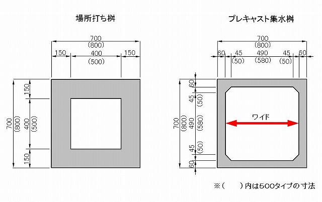 ステンレス製 集水桝 グレーチング 桝内径400mm用 T14 ピッチ13 プレーン 高さ32mm マス 角桝 溝蓋 ます ニムラ 送料無料 - 9